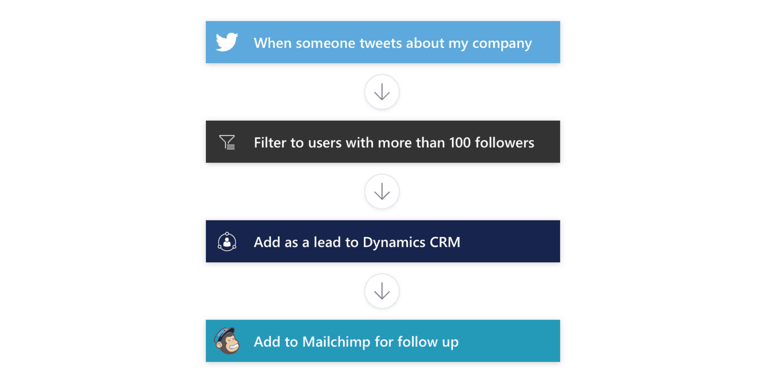 How To Create A Microsoft Flow - Flow Conceptual Microsoft, flow