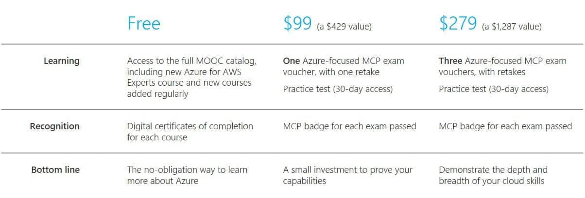 azure-skills-chart