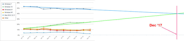 windows-market-share