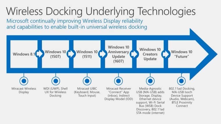 1483802255 windows docking 6 story