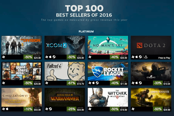 Here are Steam's most popular games for 2016, get them on sale if you act fast - OnMSFT.com - January 2, 2017