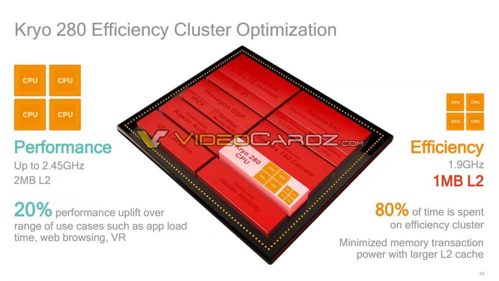 Qualcomm Snapdragon 835 4
