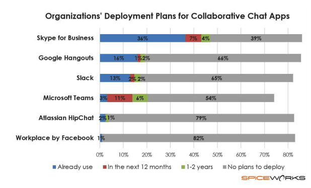 Deployment Plans for Collaborative Chat Apps