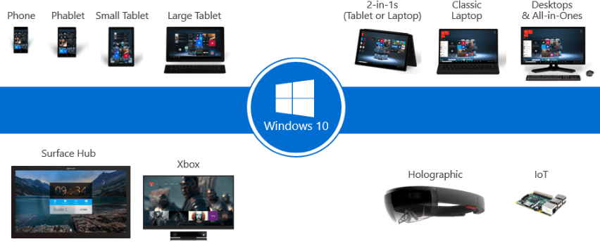 Windows 10 ecosystem