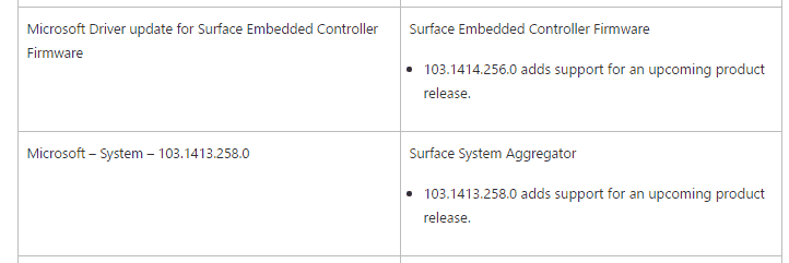 Surface Pro 4 firmware support upcoming release