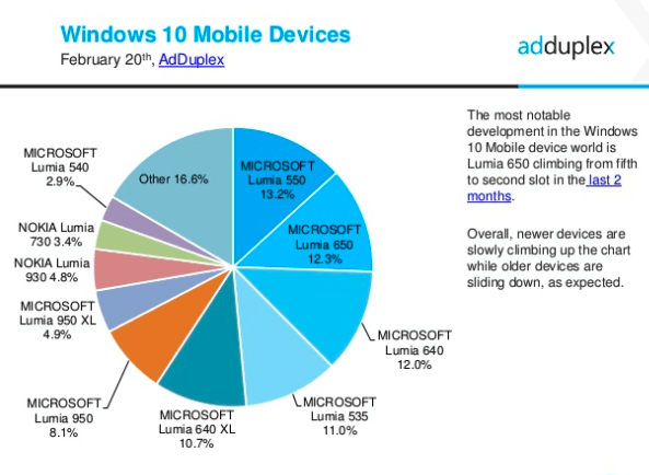 AdDuplex Windows 10 report Feb 2017 2