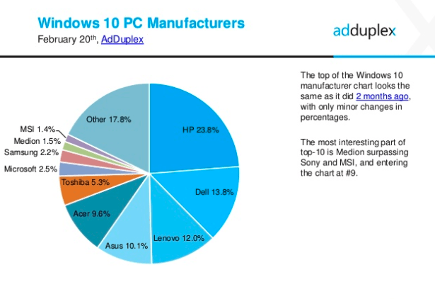 AdDuplex Windows 10 report Feb 2017 4