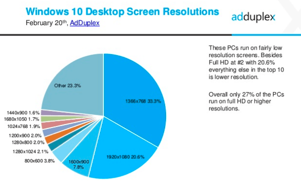 AdDuplex Windows 10 report Feb 2017 5