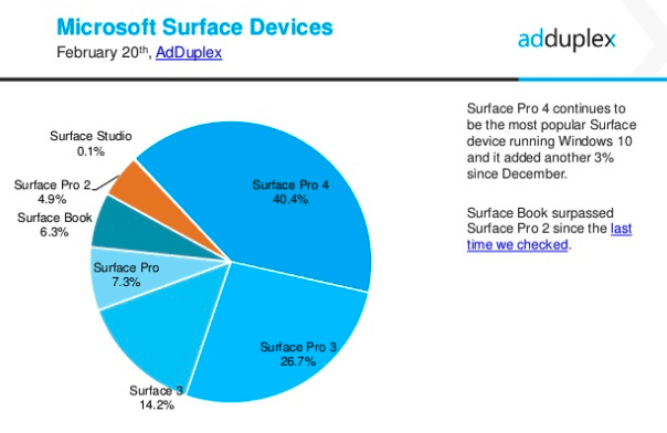 AdDuplex Windows 10 report Feb 2017 6