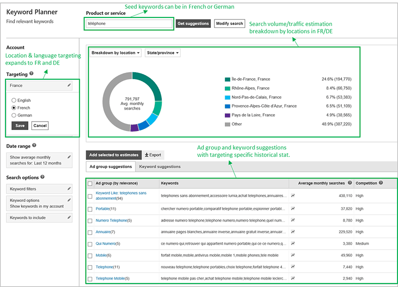 Bing Ads Keyword Planner French German