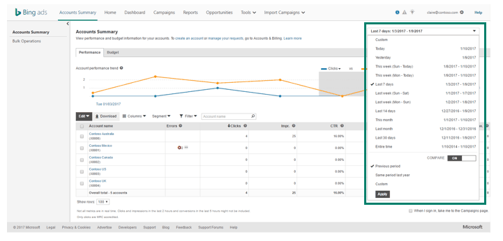 bing ads account basics of investing