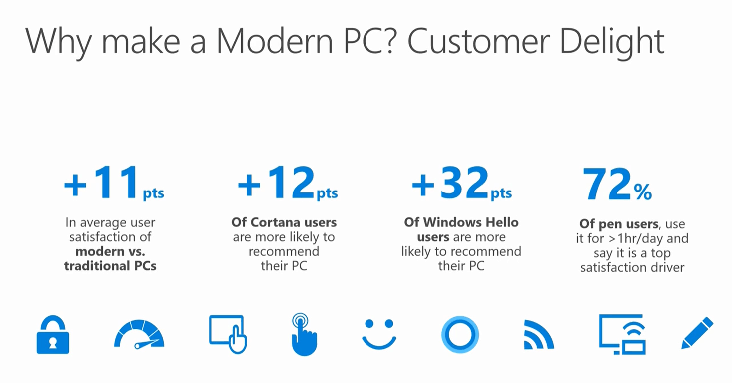 Stats about a modern PC