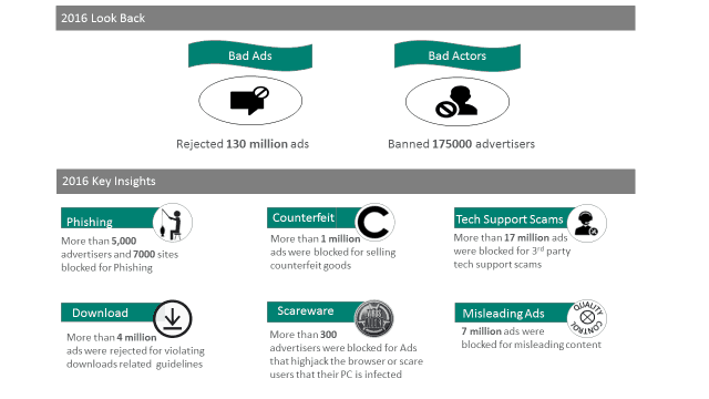 badads