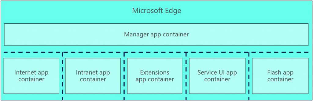 Microsoft, Windows 10, Edge