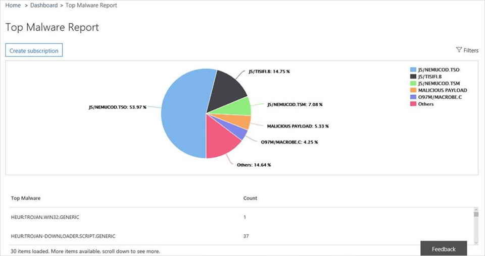 Office 365 ATP reporting interface