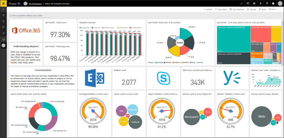 Public preview of the Office 365 adoption content pack in Power BI 1