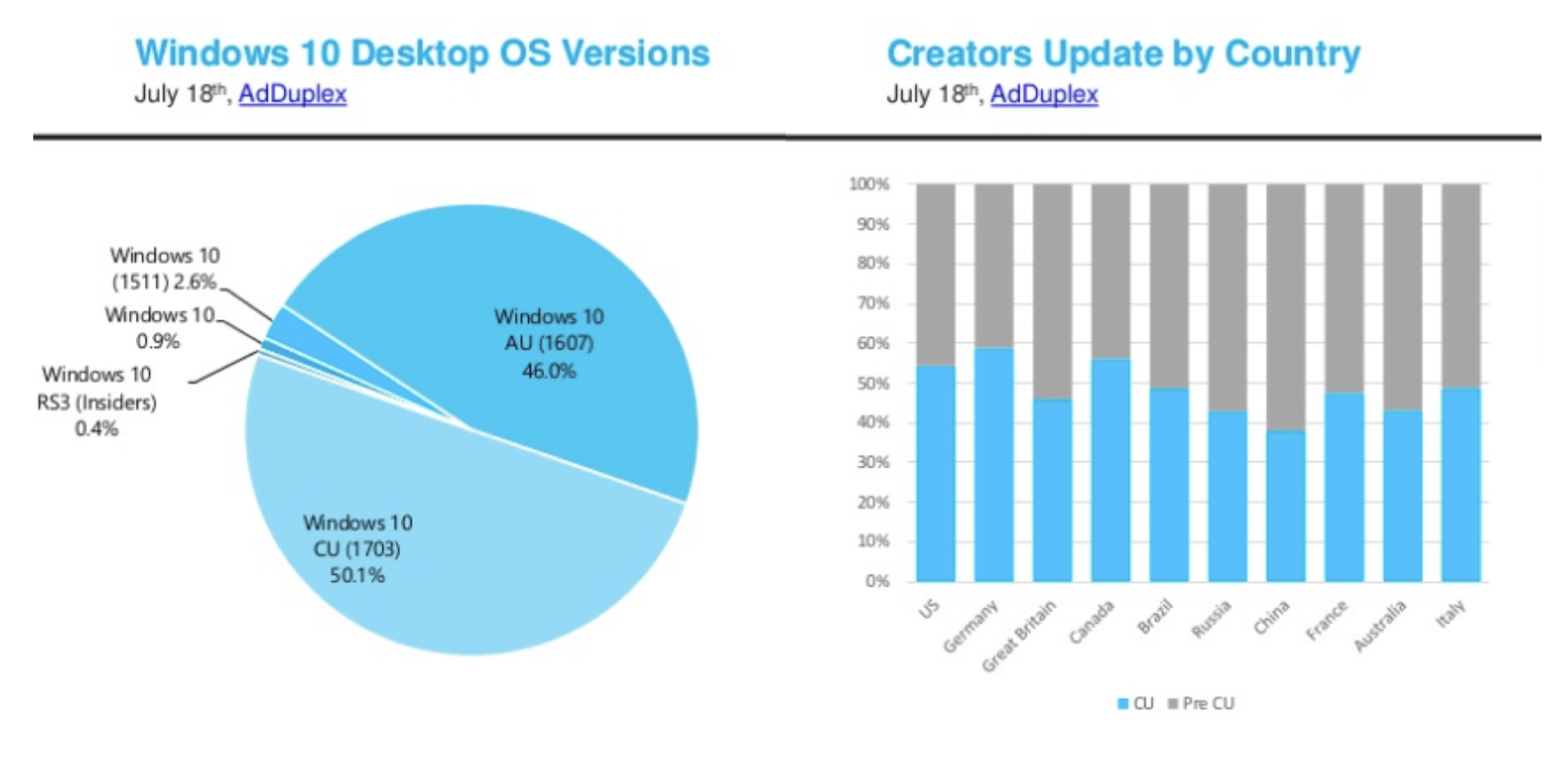 AdDuplex Windows Devices Statistics July 2017 1