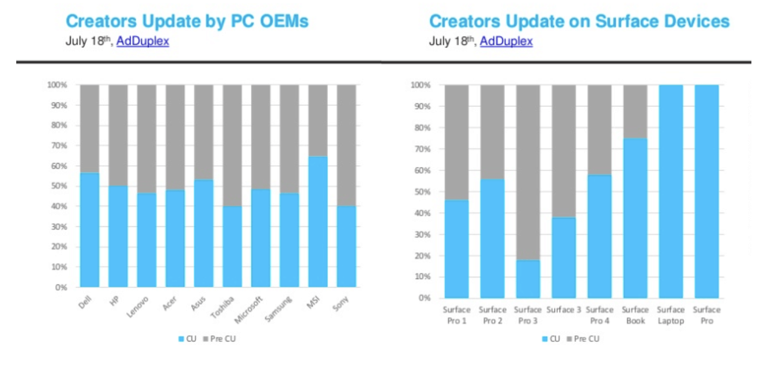 AdDuplex Windows Devices Statistics July 2017 2
