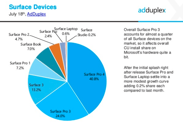 AdDuplex Windows Devices Statistics July 2017 3