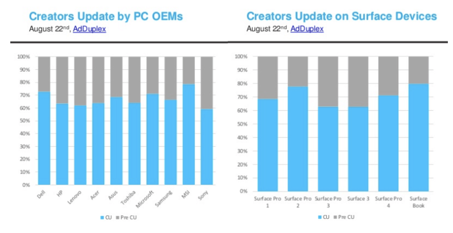 AdDuplex WIndows Devices Statistics Report August 2017 2