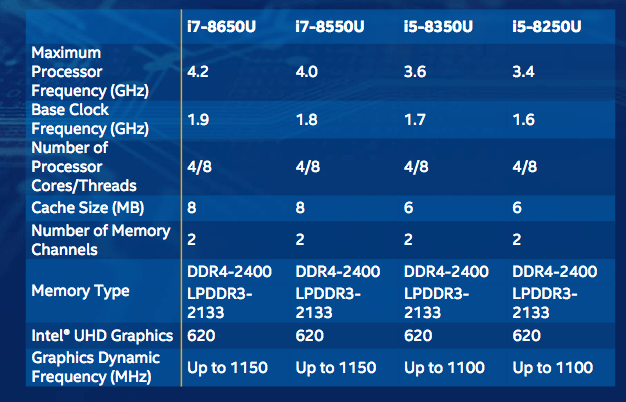 Intel 8th gen Core processors U series