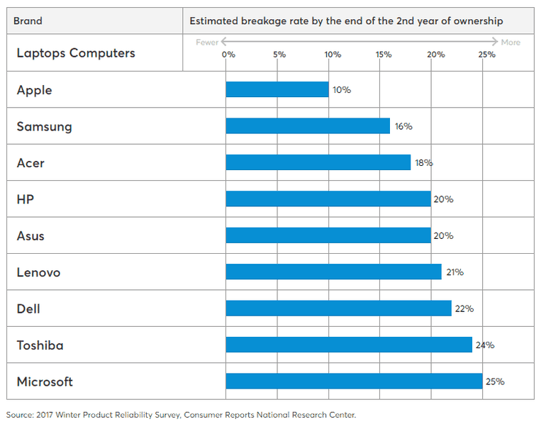 surface pro rating cr