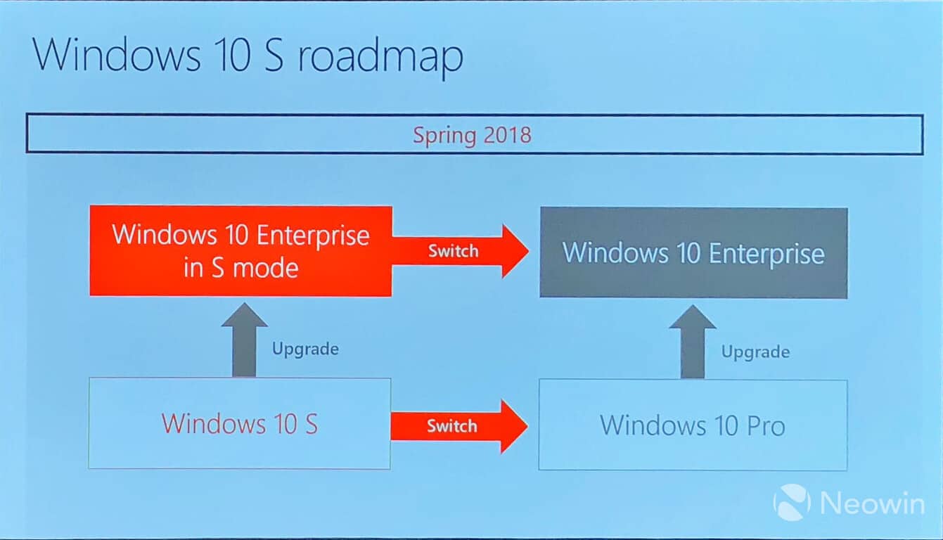 Windows 10 S Roadmap