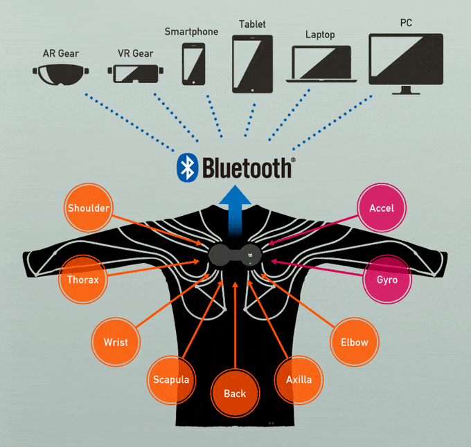 Microsoft, HoloLens, Mixed Reality