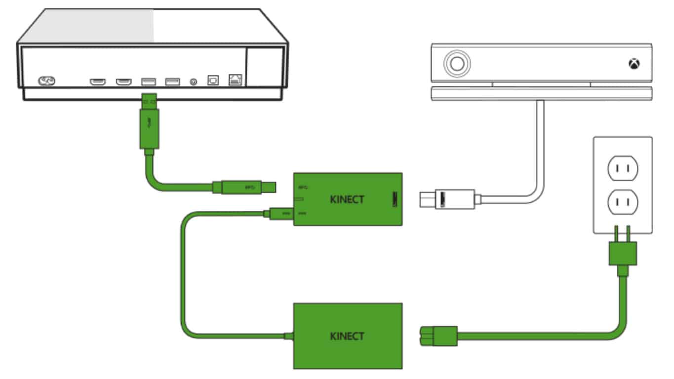 Xbox One Kinect Adapter