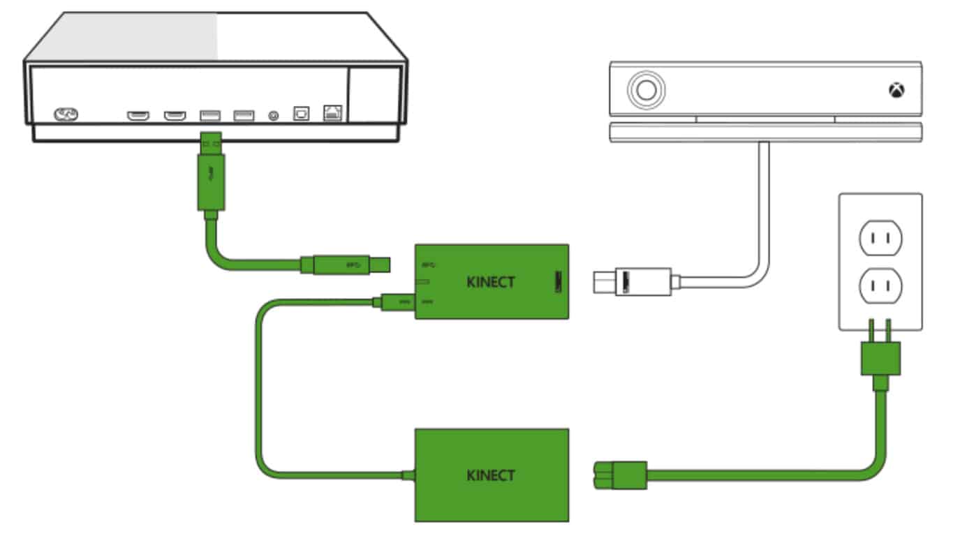 Xbox Kinect Adapters will be back in stock on November 10th - OnMSFT.com