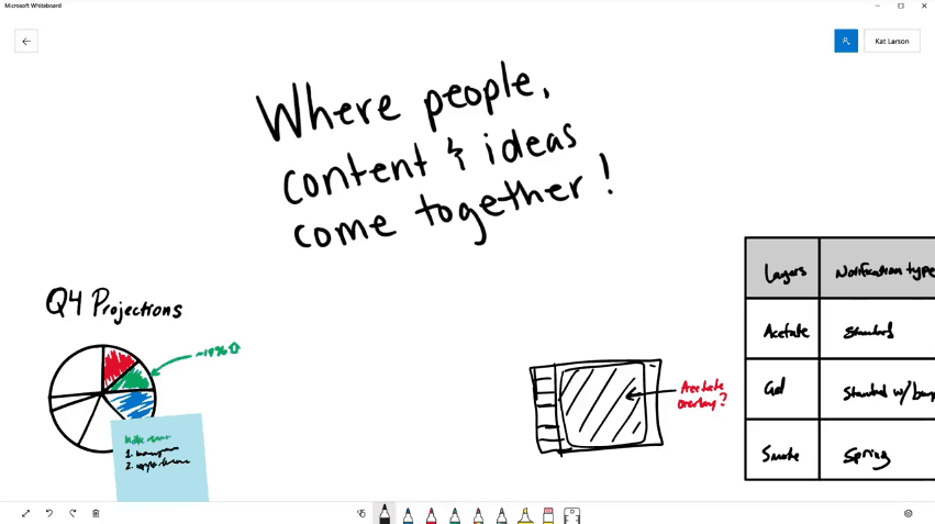 Microsoft whiteboard is now out of preview on windows 10, ios and web versions are coming soon - onmsft. Com - july 12, 2018
