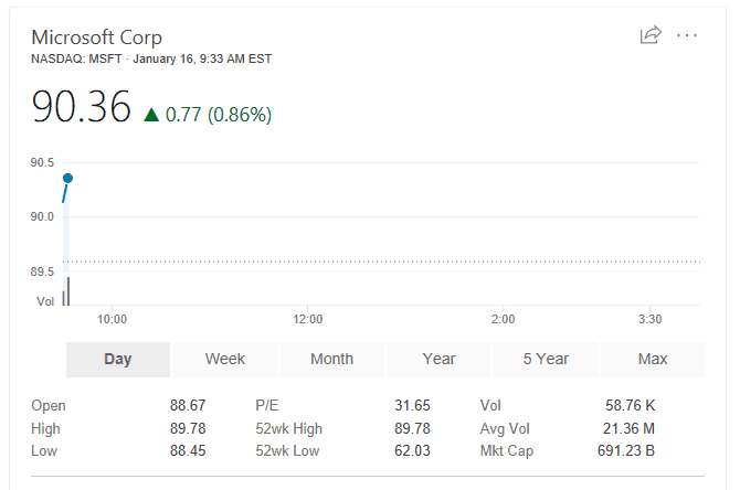 Microsoft stock price breaks $90 per share, Dow hits 26,000 - OnMSFT.com - January 16, 2018