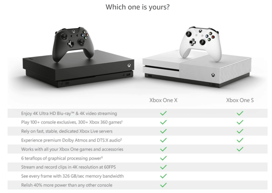 Xbox One X on Amazon