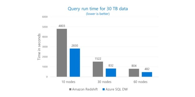 AmazonQuery
