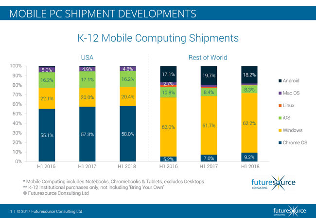 2018 09 K 12 Education PC Market Q2 2018