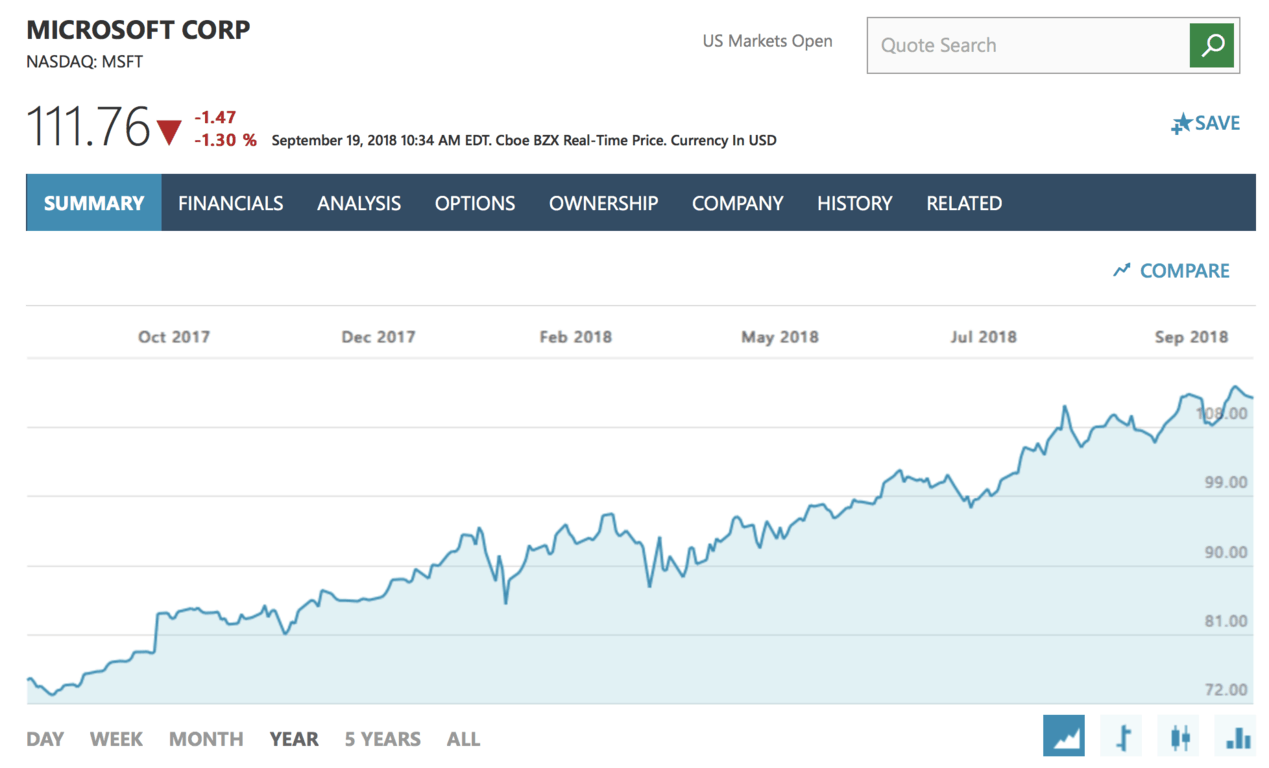 Microsoft Gives Back To Shareholders, Raises Quarterly Dividend By Almost 10% - Screen Shot 2018 09 19 At 16.35.20 Microsoft gives back to shareholders, raises quarterly dividend by almost 10% - OnMSFT.com - September 19, 2018