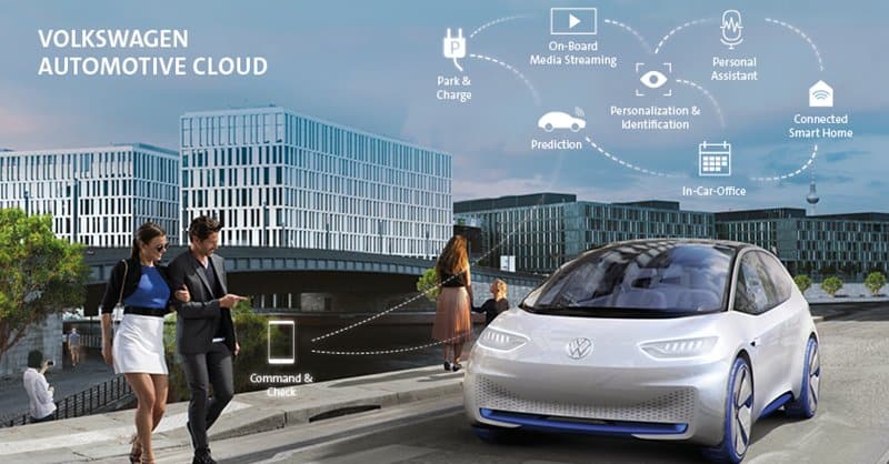 Volkswagen partners with Microsoft to build new "automotive cloud" - OnMSFT.com - September 28, 2018
