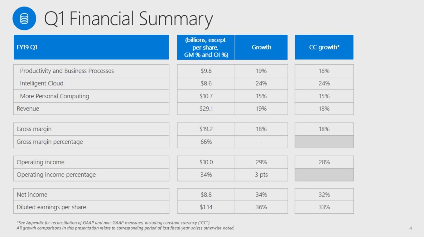 FTCQ1 Financial