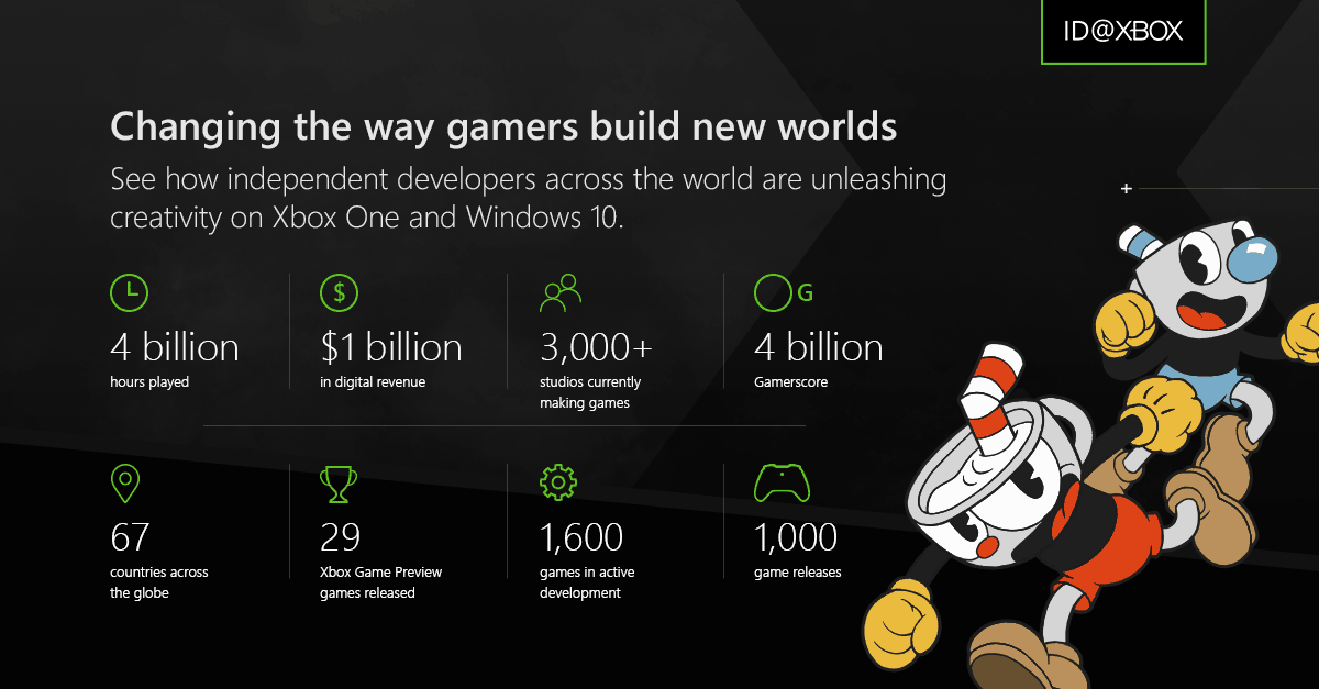 ID Xbox 1000 Release Infographic