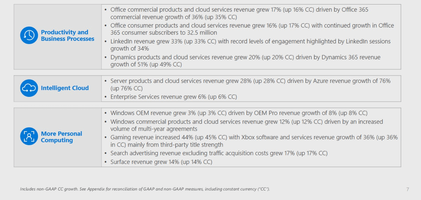 MSFT Earnings Q1FY19