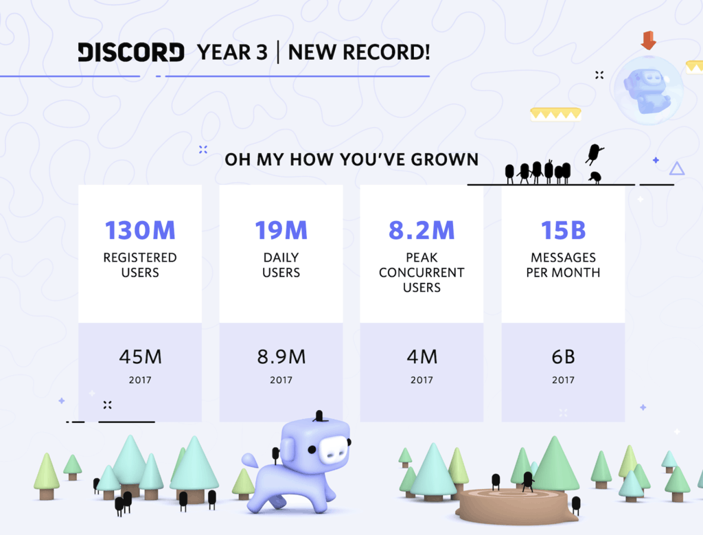 Discord explained: what it is and why you should care, even if you're not a gamer - OnMSFT.com - October 10, 2018