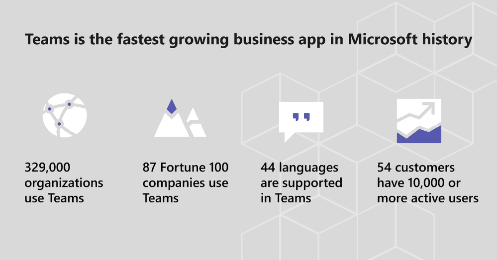 Teams Fastest growing biz app