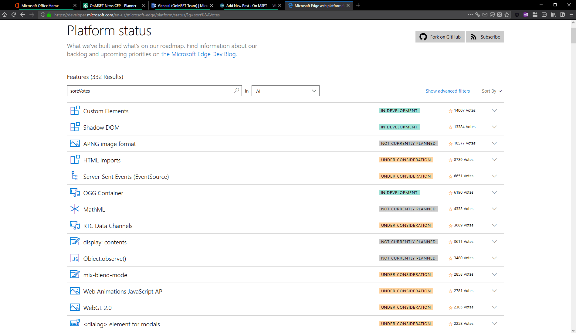 Edge platform status, sorted by votes, 11-12-2018