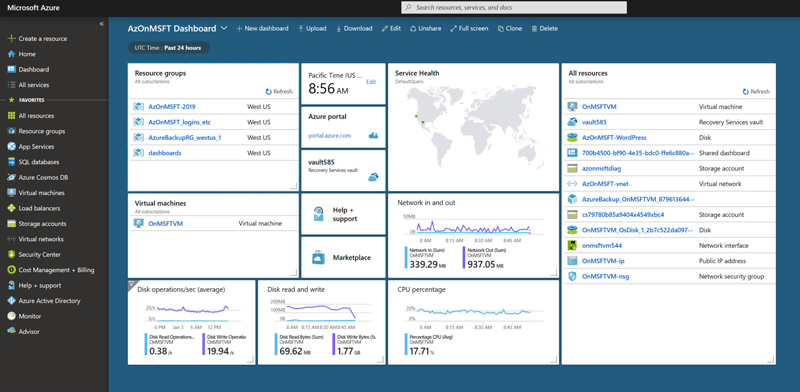 Azure dashboard