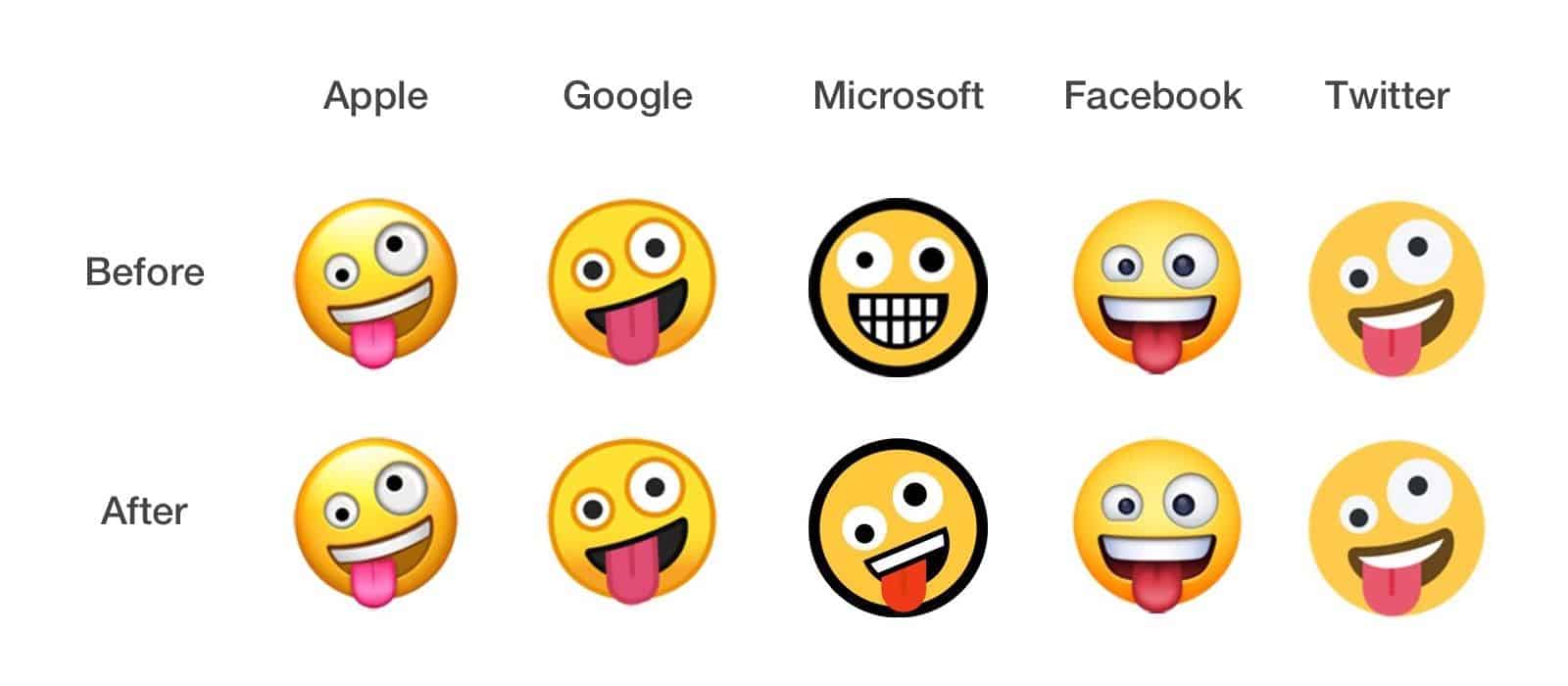 Emojipedia Windows 10 May 2019 Emoji Changelog Zany Face Comparison Cross Platform
