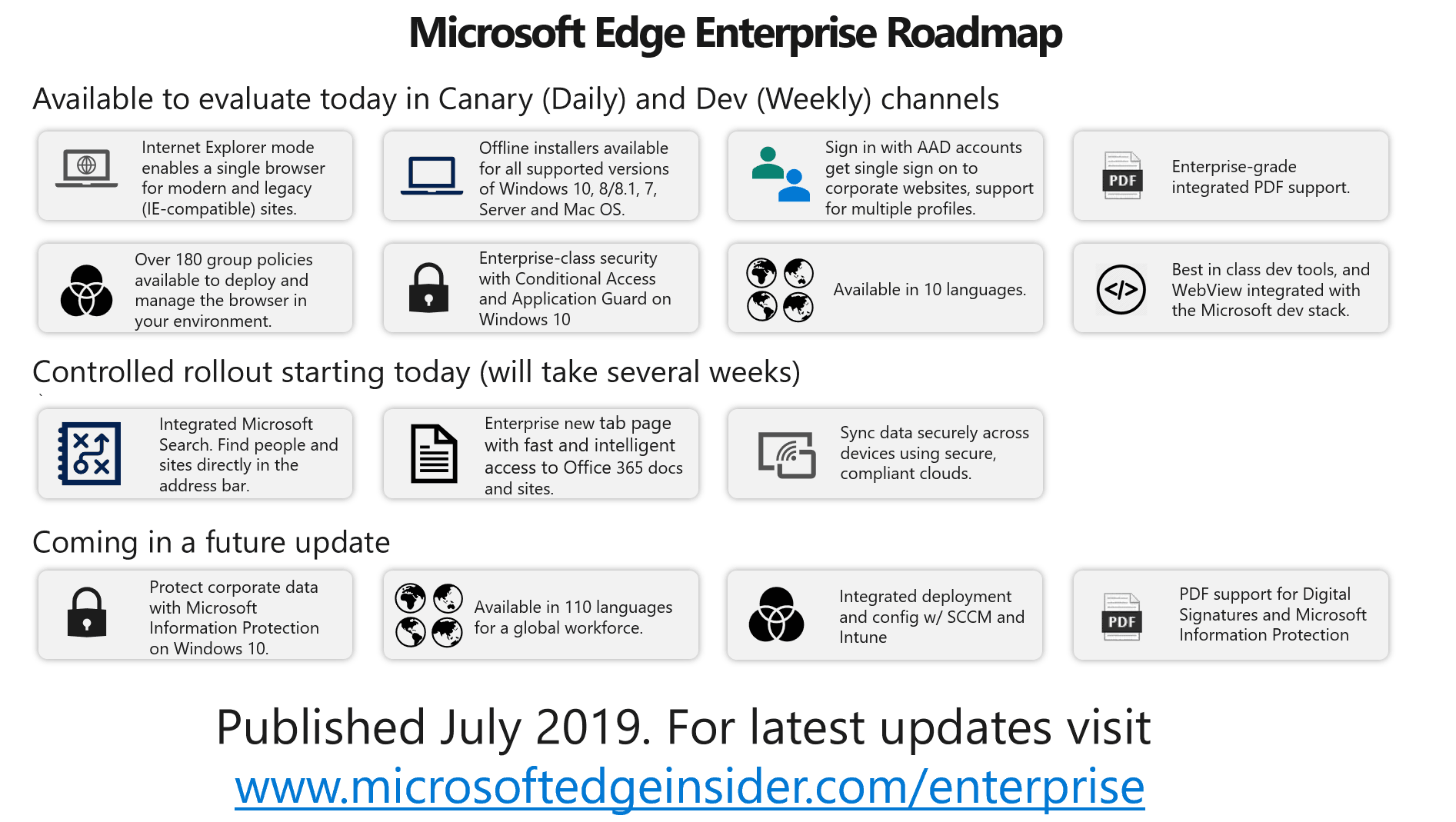 Microsoft shares its Microsoft Edge Enterprise roadmap - OnMSFT.com - July 17, 2019
