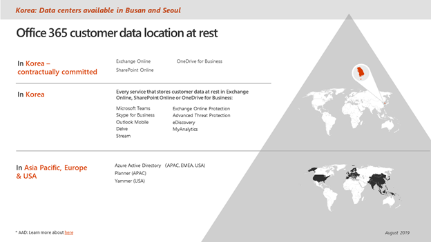 Office 365 customer data location at rest