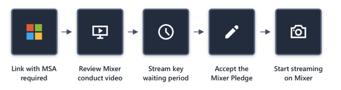 Mixer’s new Streamer Review System to go live on September 4, Chat Restriction tools also announced