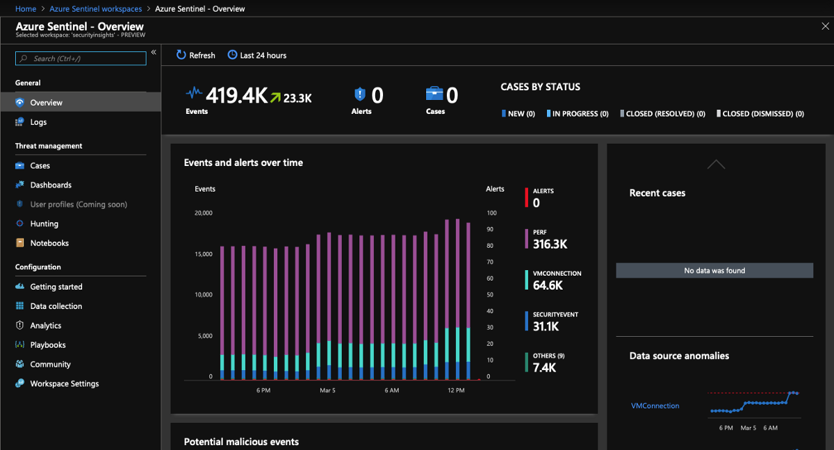 Microsoft makes Azure Sentinel security management service generally available