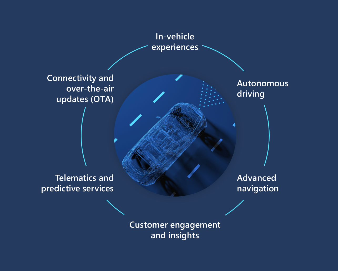 Microsoft’s Connected Vehicle Platform boast a bevy of new service partners